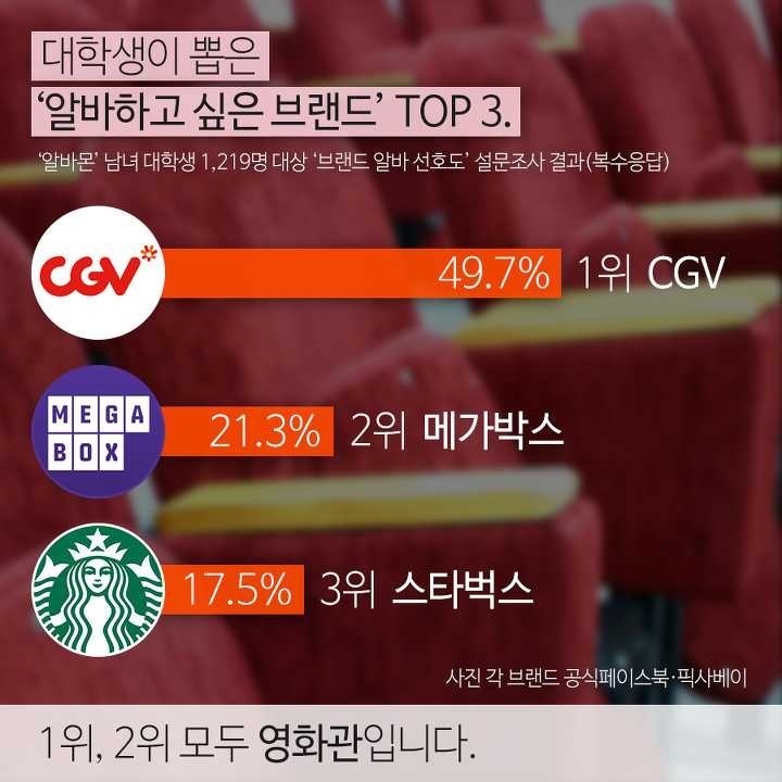 영화관 알바의 현실.JPG | 인스티즈