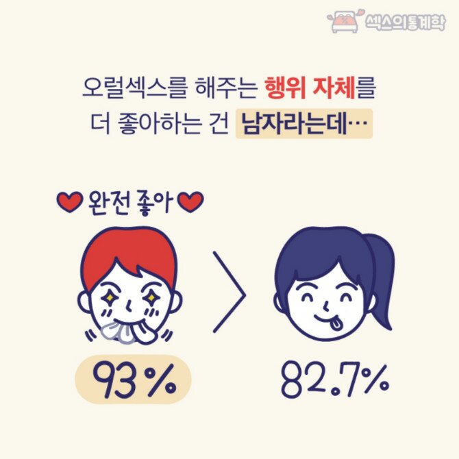 오럴섹스의 8가지 진실 jpg | 인스티즈