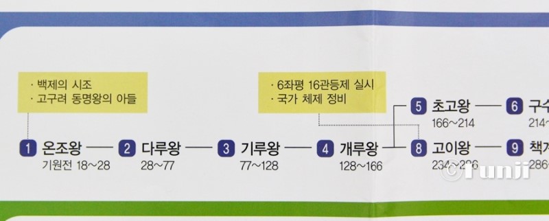 비류와 온조는 정말 한 호적을 공유했던 사이가 맞을까? | 인스티즈