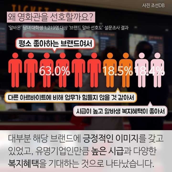 영화관 알바의 현실.JPG | 인스티즈