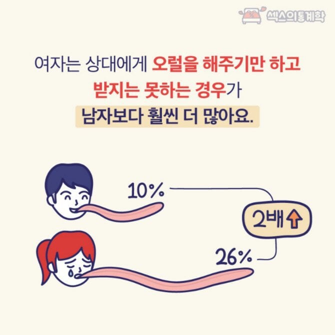 오럴섹스의 8가지 진실 jpg | 인스티즈