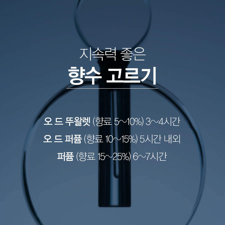  여자들이 직접 고른 설렘 돋는 남자 향수는? | 인스티즈