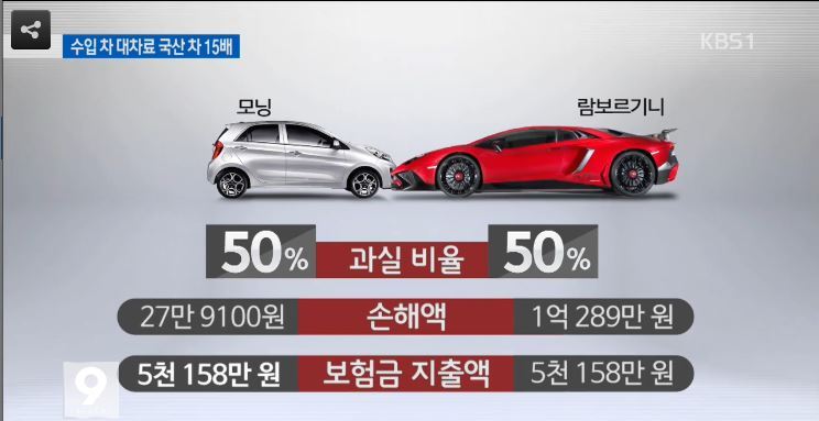 외제차를 피해야하는 이유 | 인스티즈