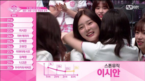 [프듀48] 한일연습생 친목 | 인스티즈