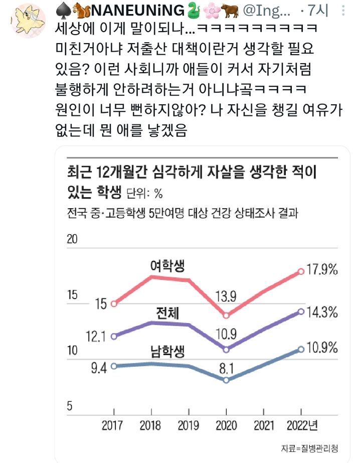 "10년 넘게 자살률 1위를 방치한 나라는 한국 말곤 없어요." | 인스티즈