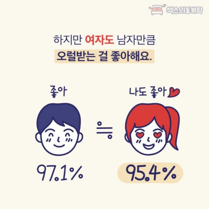 오럴섹스의 8가지 진실 jpg | 인스티즈