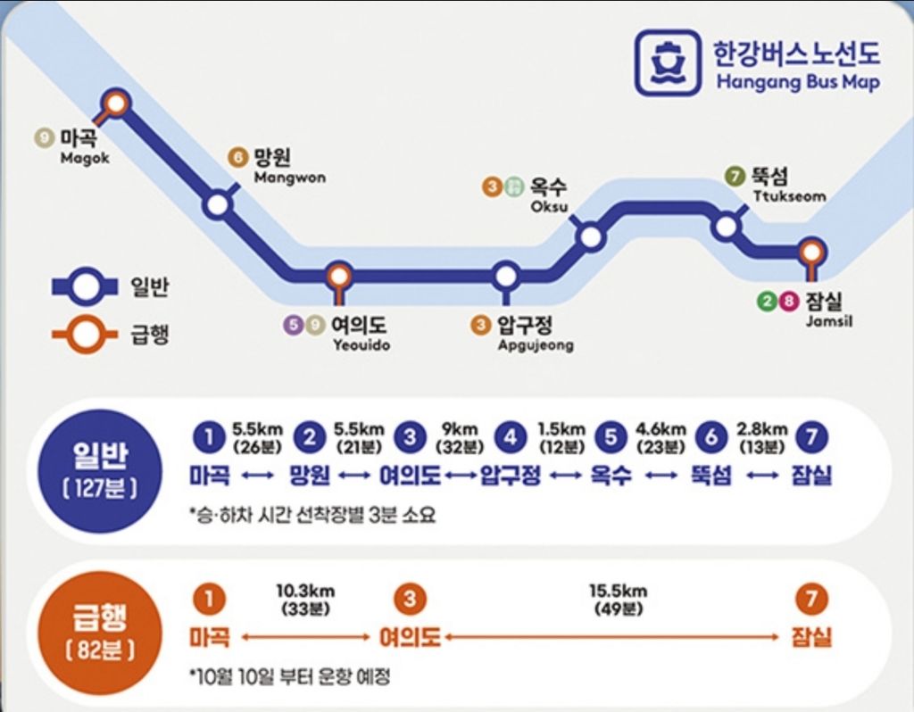 평일 오후 한강버스 후기 | 인스티즈