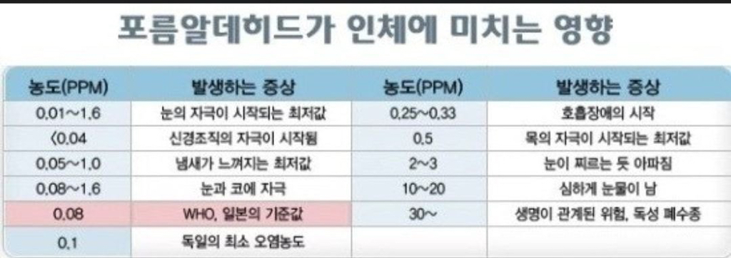 가구 살 때 낚이면 안되는 것.jpg | 인스티즈
