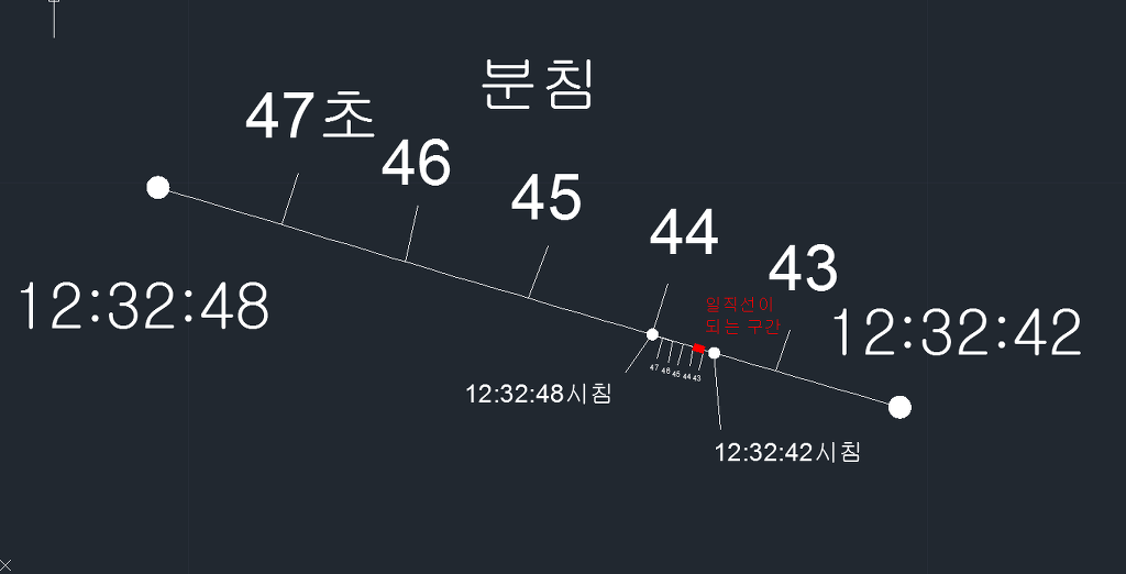 아까 비스트노래 12시30분에 의문을 가진 글을 보고 잉여력 폭발함 | 인스티즈