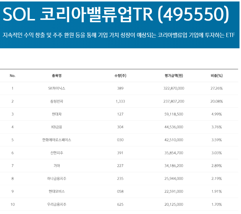 차기 한은 총재 후보자가 보유한 주식 | 인스티즈