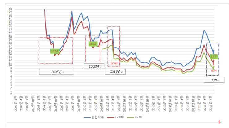 한국인에게 중국 투자가 여전히 매력적인 이유.eu | 인스티즈