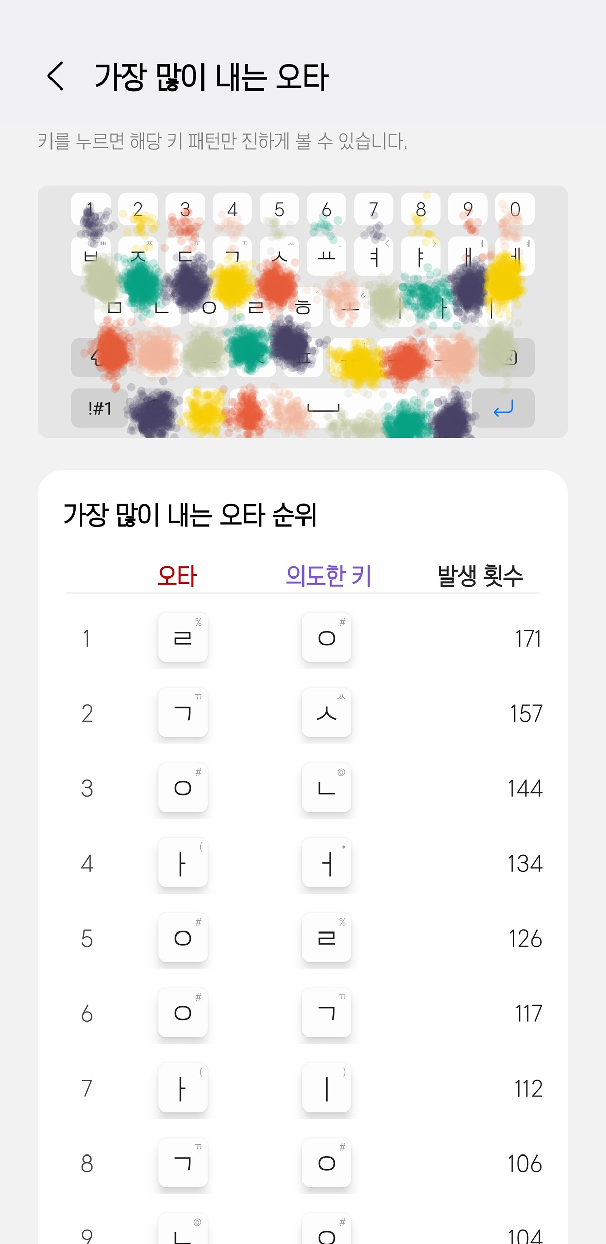 갤럭시 신기한거 업데이트.jpg (굿락) | 인스티즈