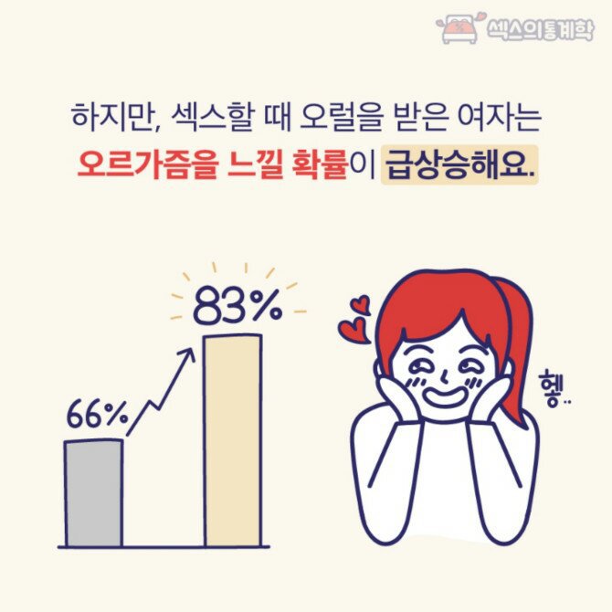 오럴섹스의 8가지 진실 jpg | 인스티즈