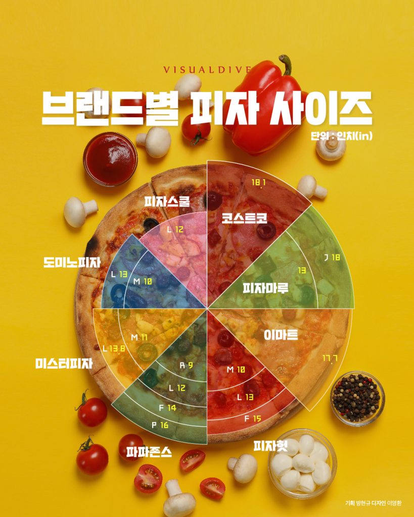 피자 브랜드별 사이즈 비교.jpg | 인스티즈