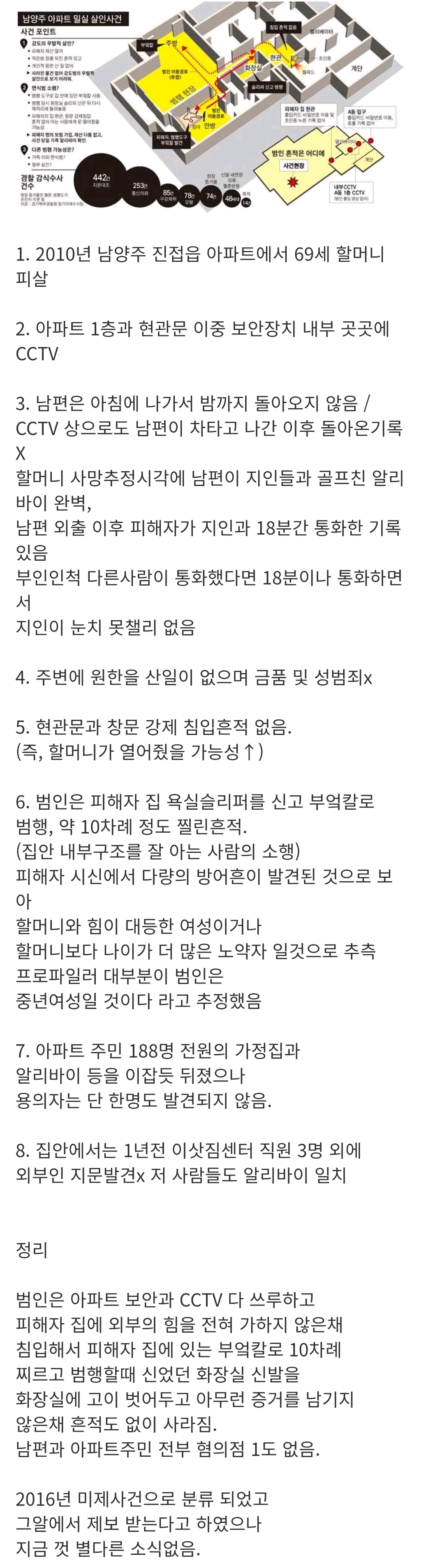 2010년대 한국에서 일어난 살인사건 중에 역대급 미제사건.JPG | 인스티즈