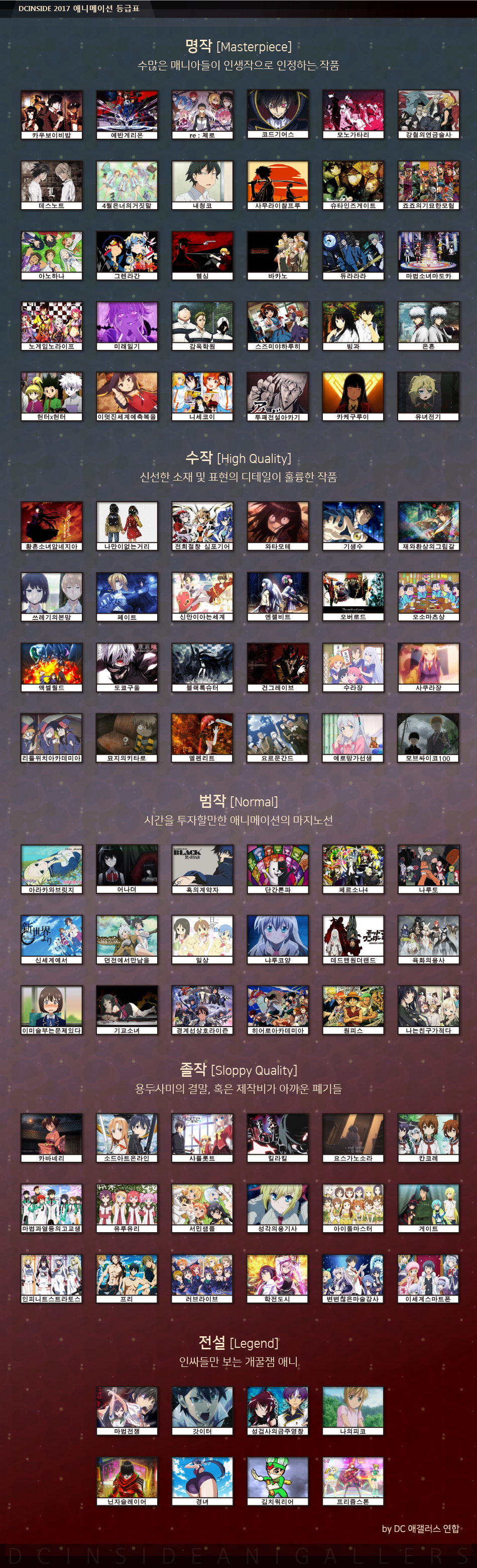 DC가 선정한 애니메이션 등급표JPG | 인스티즈