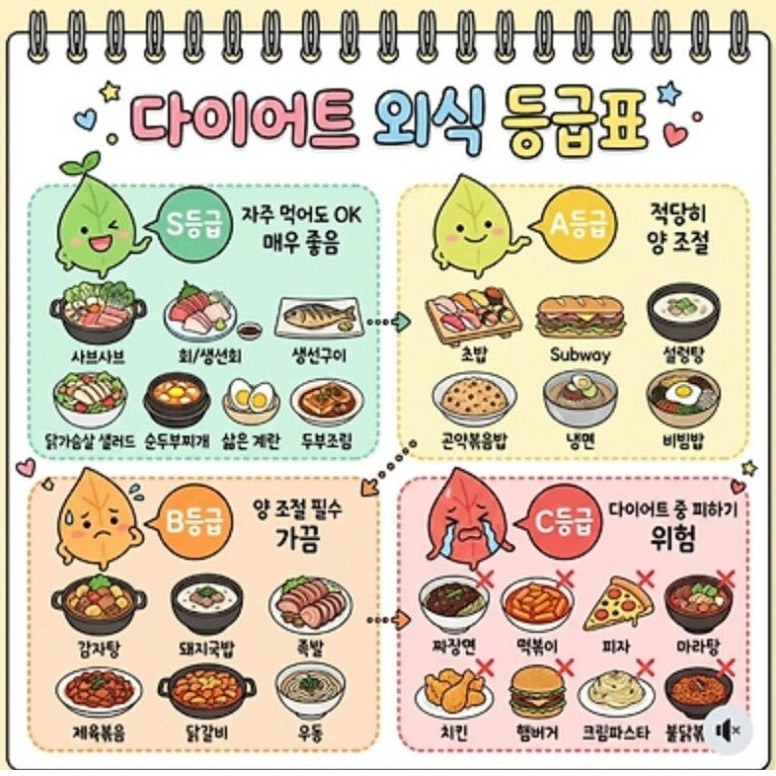 다이어트 외식 등급표 | 인스티즈