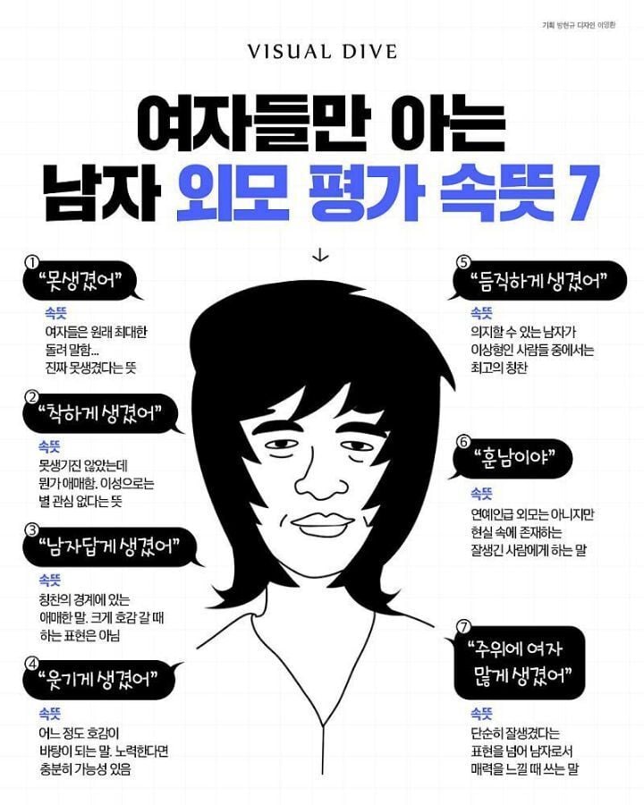 [유머] 여자들만 아는 남자 외모평가 속뜻.jpg | 인스티즈