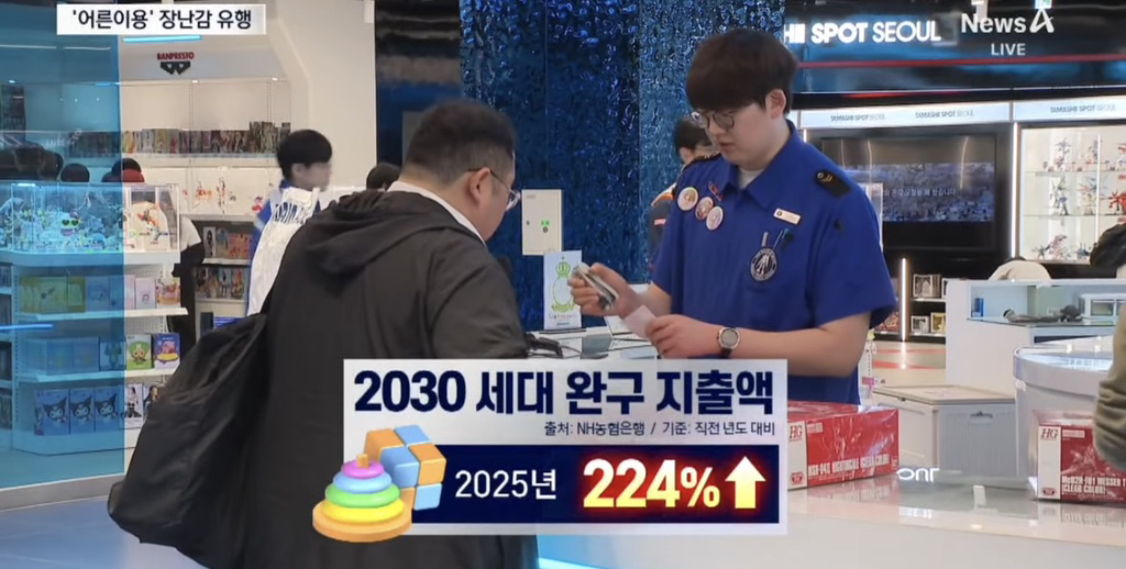 요즘 2030은 술 안마시고 장난감 삼ㅇㅇ | 인스티즈