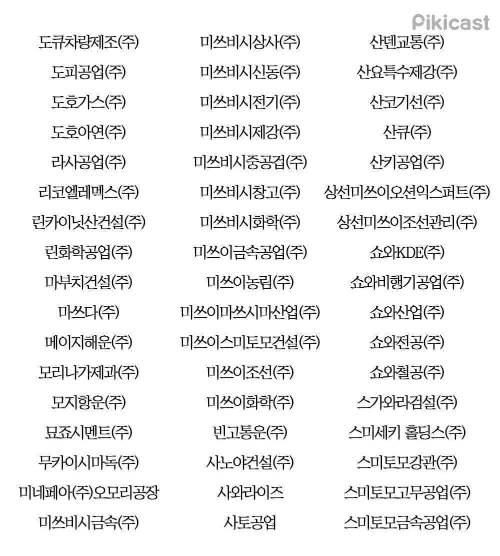 꼭 기억해야할 일본 전범기업 리스트 299개 | 인스티즈