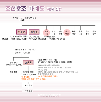 동아시아역사상 보기 드문 최고의 정통성을 가진 군주 | 인스티즈