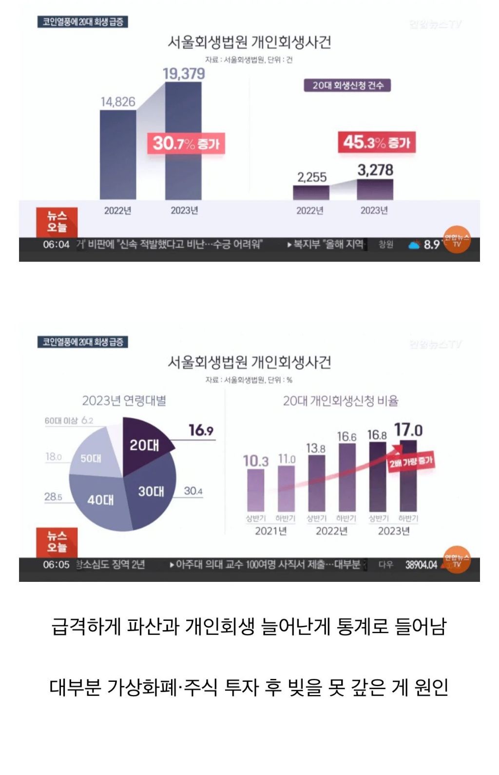 주식 코인 하던 20대들 근황 | 인스티즈