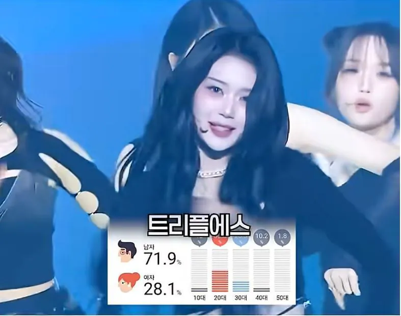 걸그룹 콘서트 남녀 팬 성비 | 인스티즈
