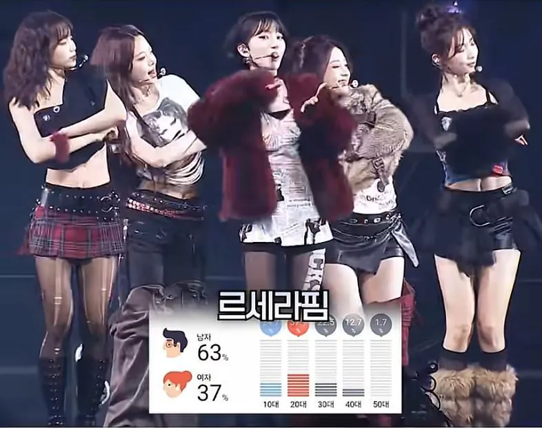 걸그룹 콘서트 남녀 팬 성비 | 인스티즈
