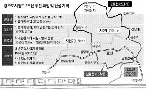 앞으로 생기게 될 전철노선들 | 인스티즈