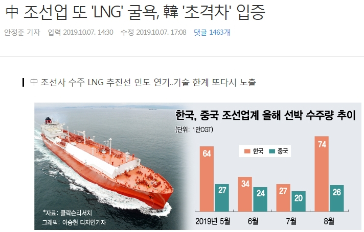 중국이 아무리 돈 쏟아부어도 절대 따라잡지 못하는 분야 | 인스티즈