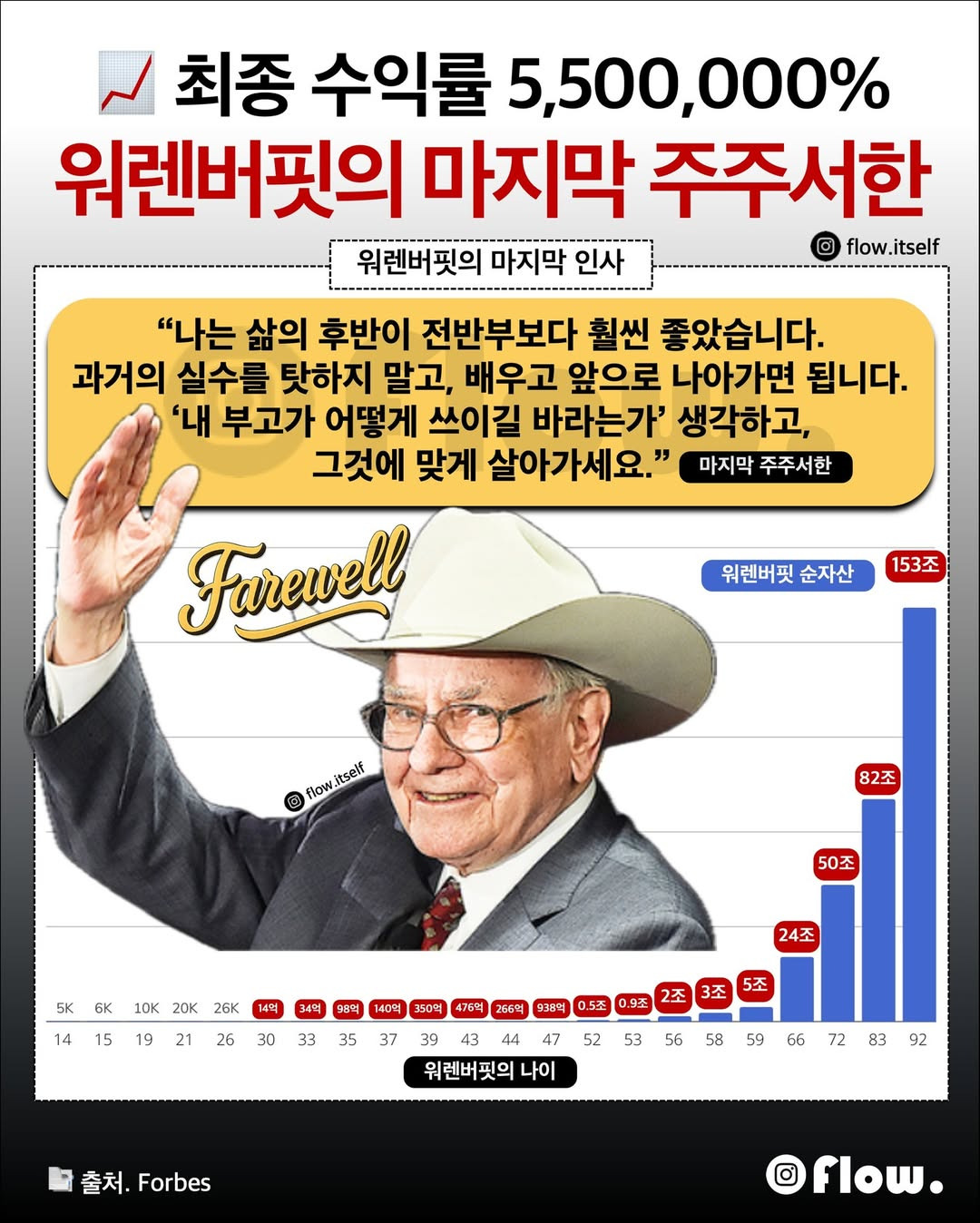 은퇴하는 워렌 버핏 최종 수익률 | 인스티즈