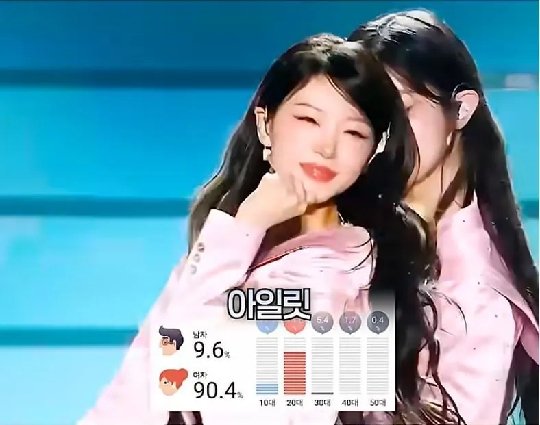 걸그룹 콘서트 남녀 팬 성비 | 인스티즈