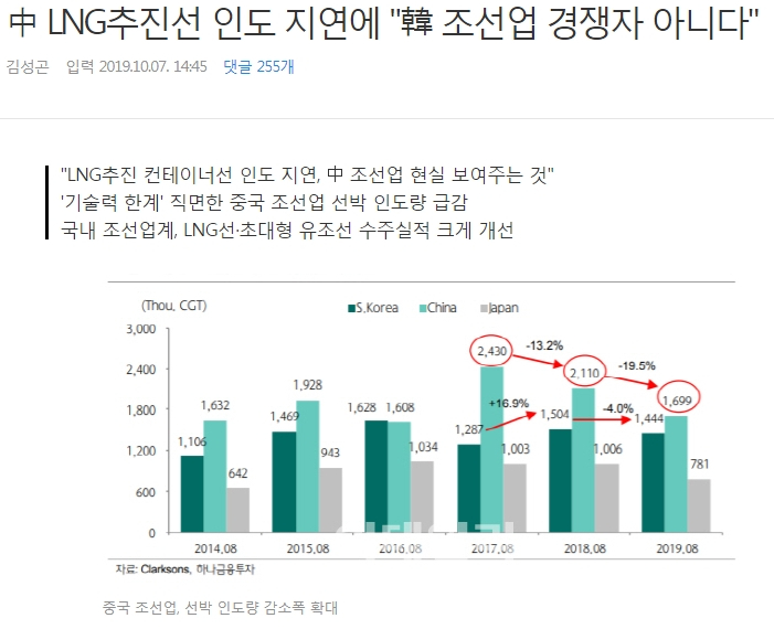 중국이 아무리 돈 쏟아부어도 절대 따라잡지 못하는 분야 | 인스티즈
