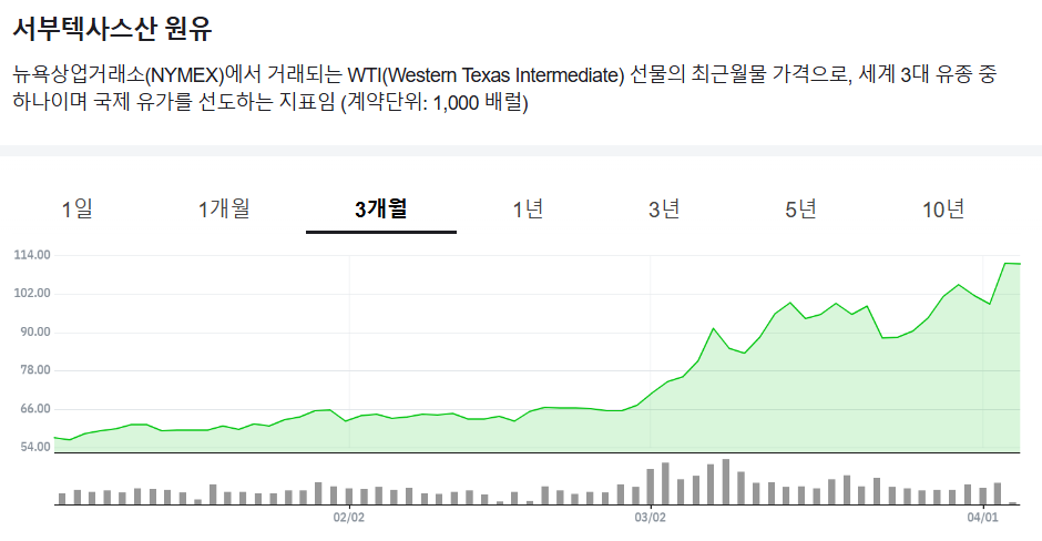주담대 금리 현황 + 왜 이러나? | 인스티즈