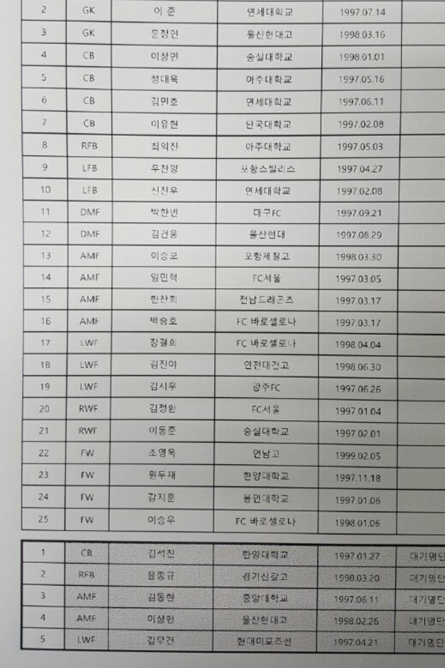 수원 JS컵 한국팀 소집 훈련 명단 | 인스티즈