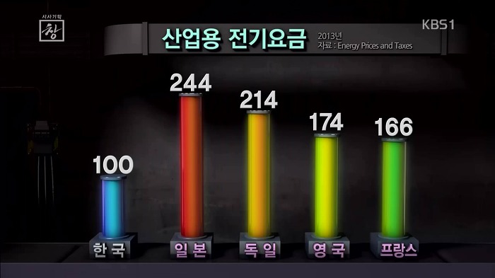 우리나라 전기요금의 문제점 | 인스티즈