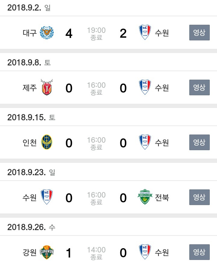 9월 수원의 심각한 리그 성적 | 인스티즈