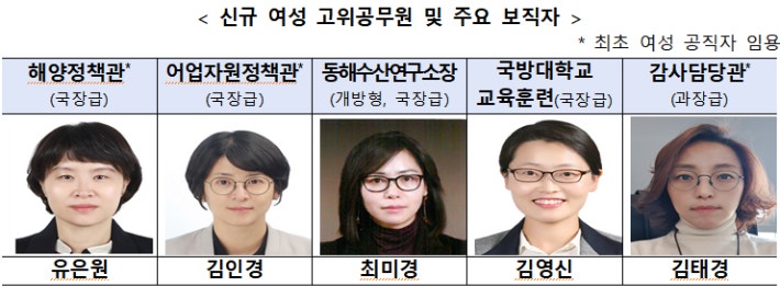 해수부 국장 승진 절반 이상이 여성…"조직 혁신 이끌 것" | 인스티즈