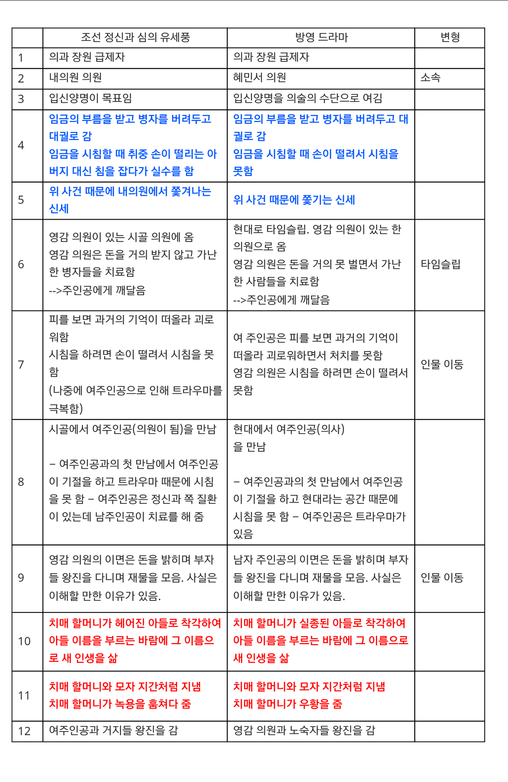 모 커뮤사이트에올라온 드라마 "명불허전" 표절의혹 | 인스티즈