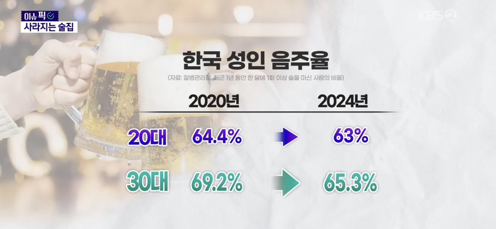 요즘 2030은 술 안마시고 장난감 삼ㅇㅇ | 인스티즈