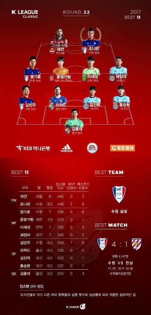 조나탄의 위엄 | 인스티즈