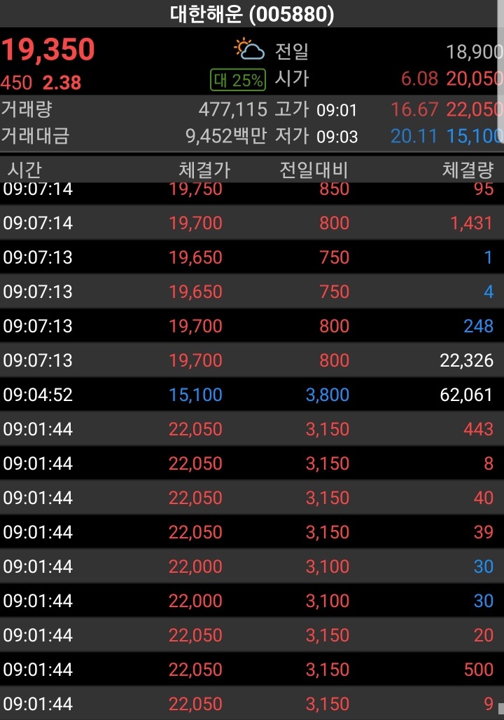 주식할때 은근히 전문가들도 많이 한다는 실수..jpg | 인스티즈