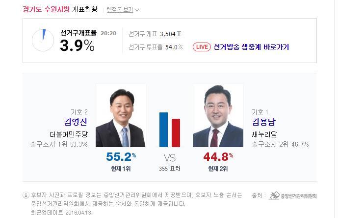 행정구역 설치 후 20년만에 야당의원이 처음으로 당선유력한 선거구 | 인스티즈