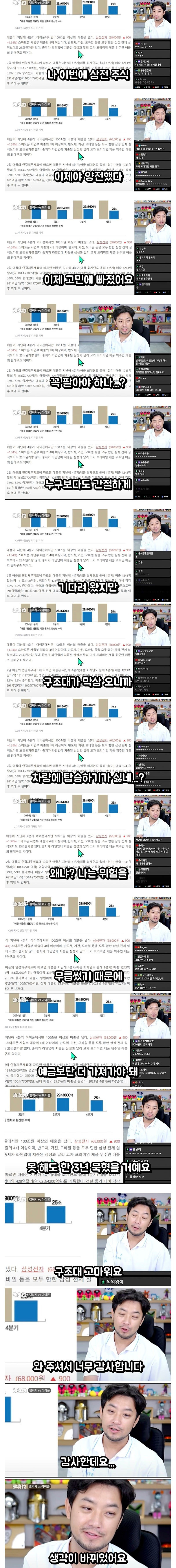 삼성전자 주주들 현재 심리상태 ㅋㅋ | 인스티즈