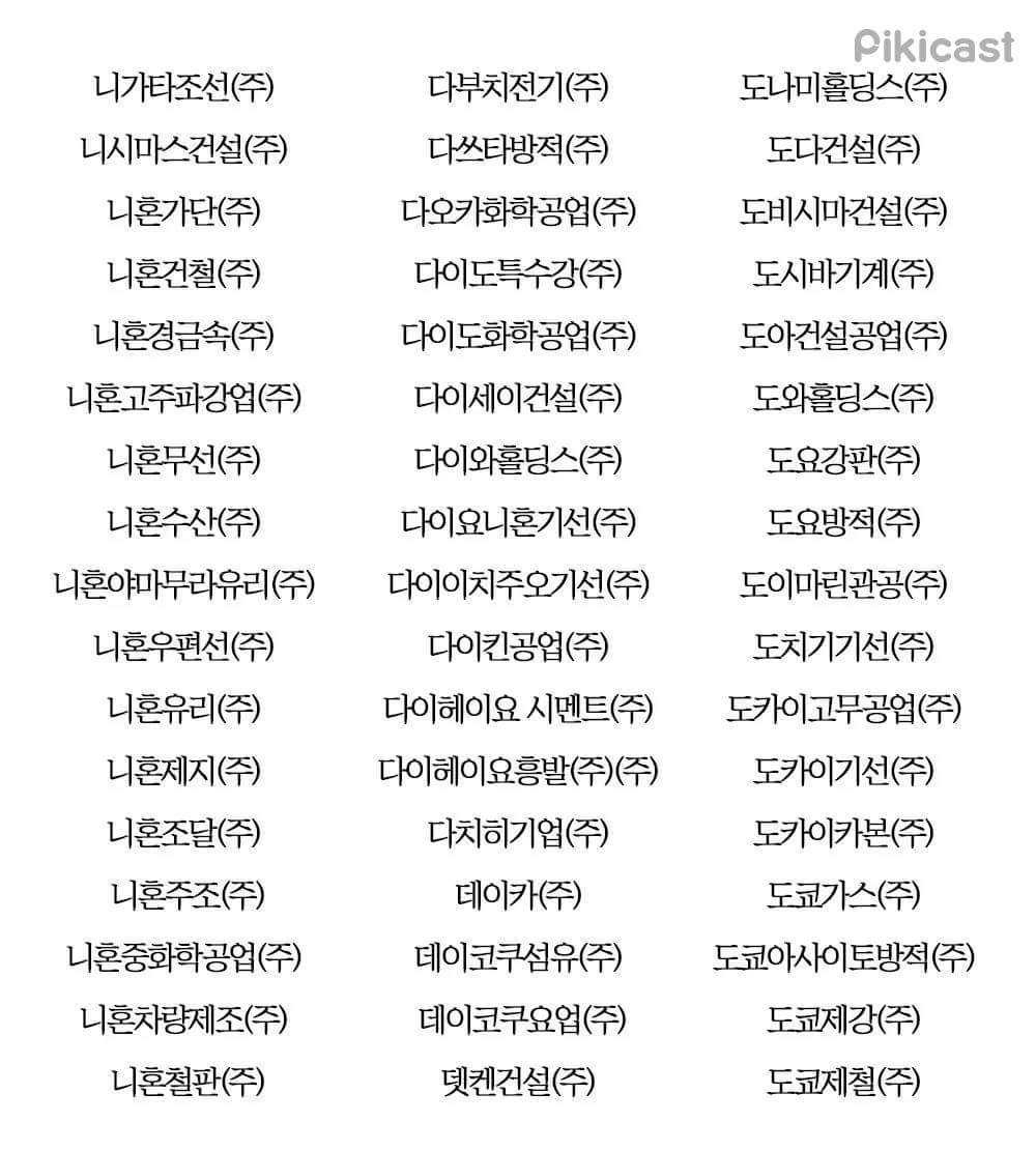 꼭 기억해야할 일본 전범기업 리스트 299개 | 인스티즈