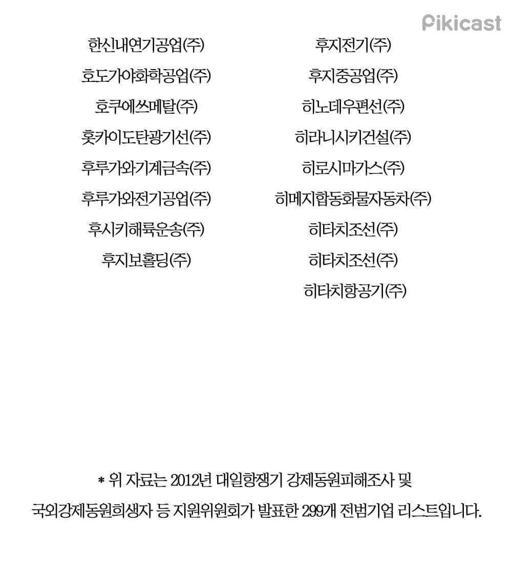 꼭 기억해야할 일본 전범기업 리스트 299개 | 인스티즈