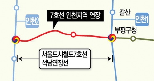 앞으로 생기게 될 전철노선들 | 인스티즈