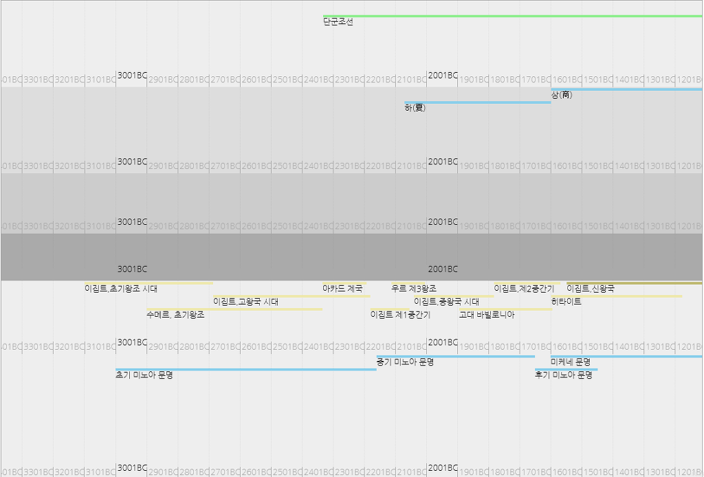 한눈에 보는 한중일 그리고 세계사 | 인스티즈