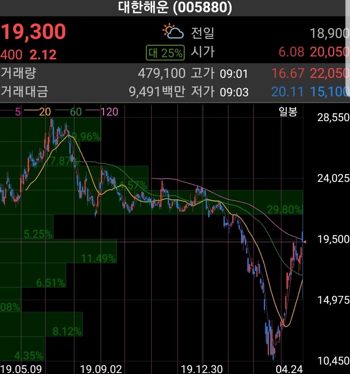 주식할때 은근히 전문가들도 많이 한다는 실수..jpg | 인스티즈