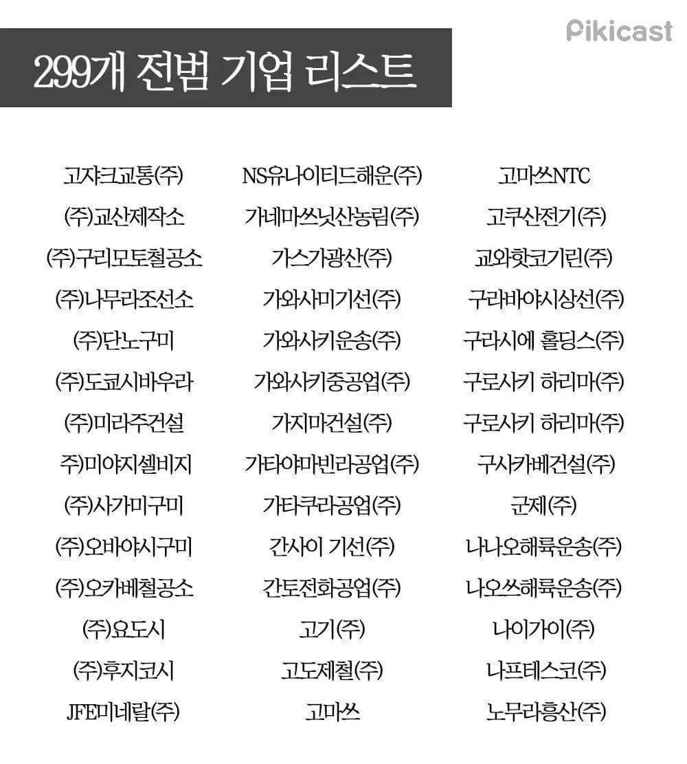 꼭 기억해야할 일본 전범기업 리스트 299개 | 인스티즈